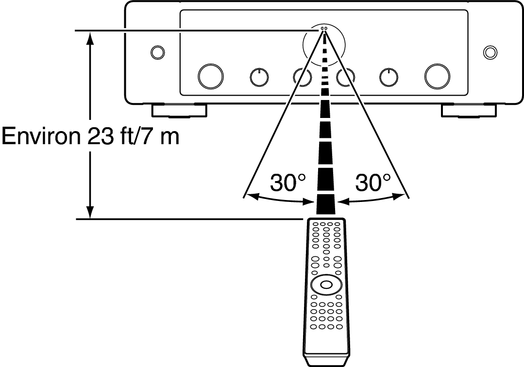 Use RC MODEL30U